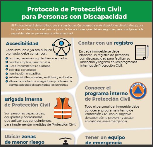 Abrir PDF
